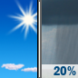 Friday: Sunny then Slight Chance Rain Showers