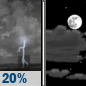 Sunday Night: Slight Chance Showers And Thunderstorms then Partly Cloudy