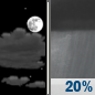 Friday Night: Partly Cloudy then Slight Chance Rain Showers