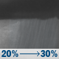Tuesday Night: A chance of rain showers. Partly cloudy, with a low around 44. Tuesday Night: Chance Rain Showers