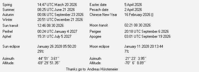 Additional Moon facts from Weather-Display